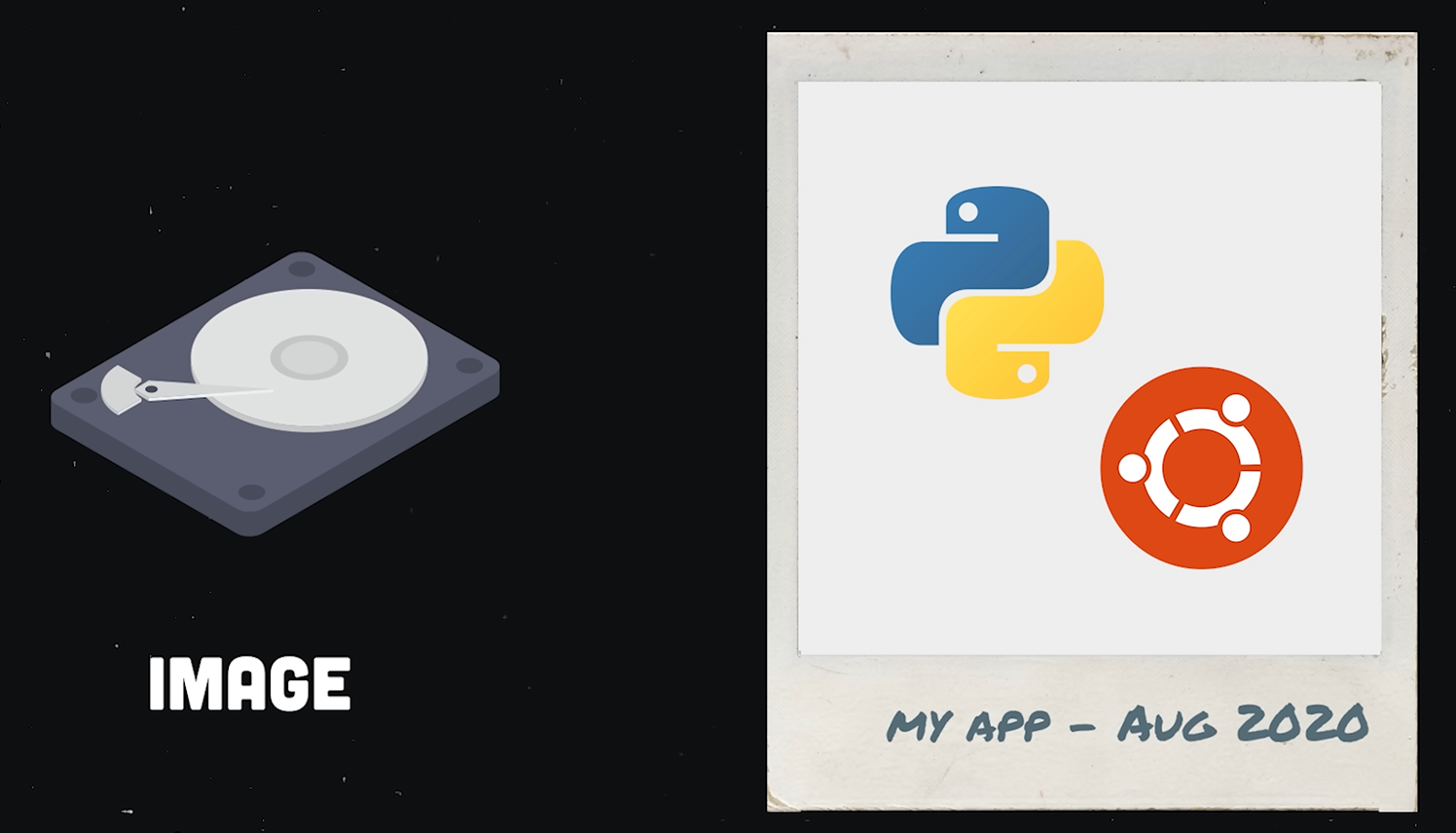 A docker image can be seen as a CD or as a polaroid-snapshot of your application including all of its dependencies!Source:Fireship: Docker in 100 Seconds