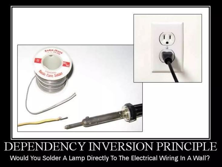Dependency Inversion Principle (Source: Stack Overflow).