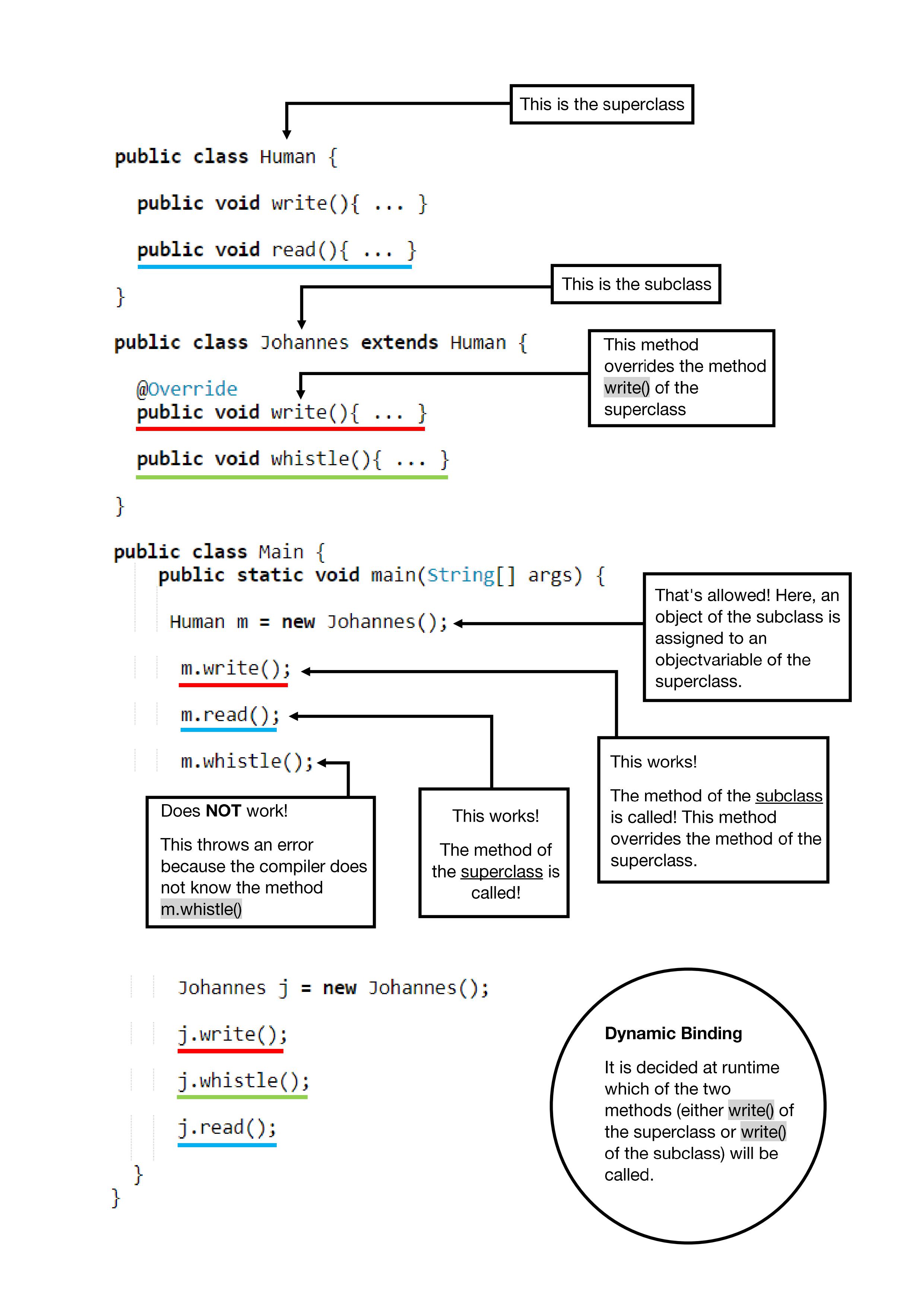 Polymorphism at a glance.